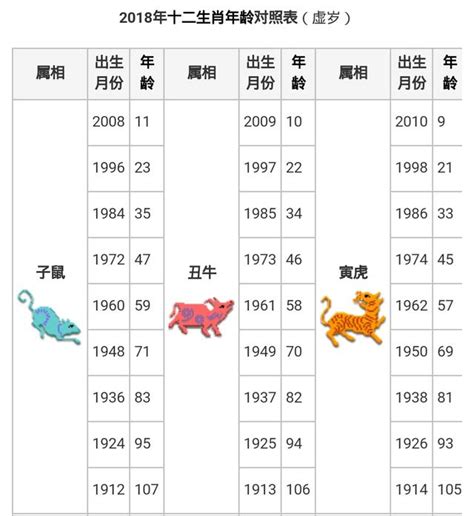 66屬什麼|十二生肖｜2023年齡對照表、生肖年份、起源、性